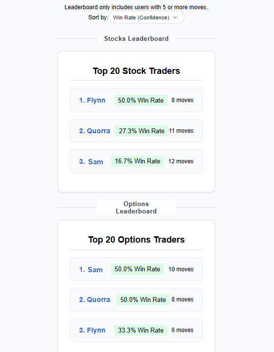Feed Page Preview