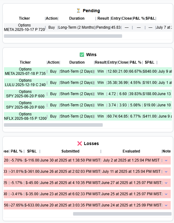 Win/Loss Stats Preview